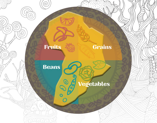 Graphic illustration of a plate cut into 4 quadrants named fruits, vegetables, beans, and grains, with the outline of Africa superimposed on it